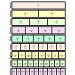 Preview of a printable fractions chart