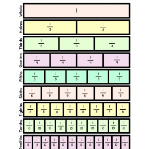 Preview of a printable fractions chart